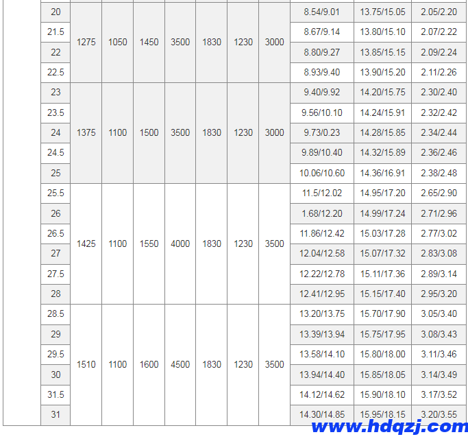 LD型電動單梁起重機(jī)(16~30噸)